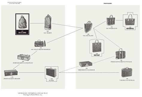 louis vuitton descendants